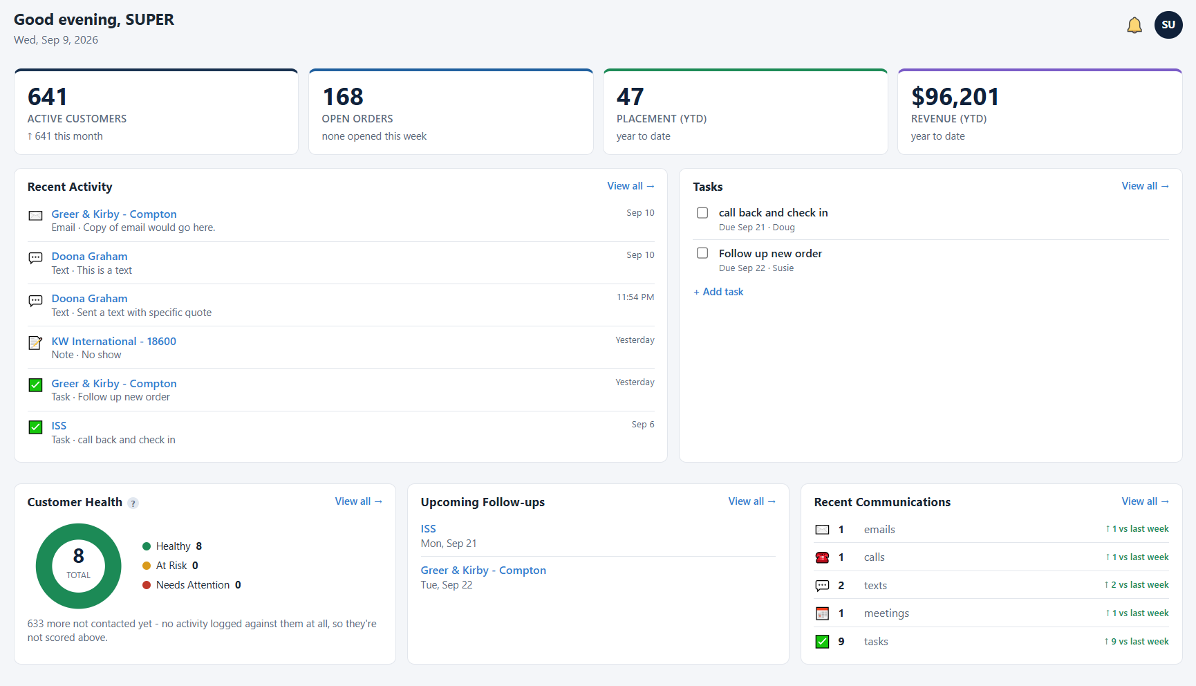 TempsPlusCRM dashboard showing customers, orders, placements, communications, tasks, follow-ups, and customer health